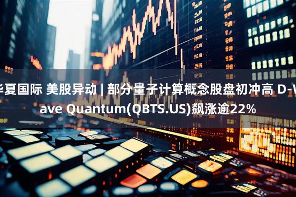 华夏国际 美股异动 | 部分量子计算概念股盘初冲高 D-Wave Quantum(QBTS.US)飙涨逾22%