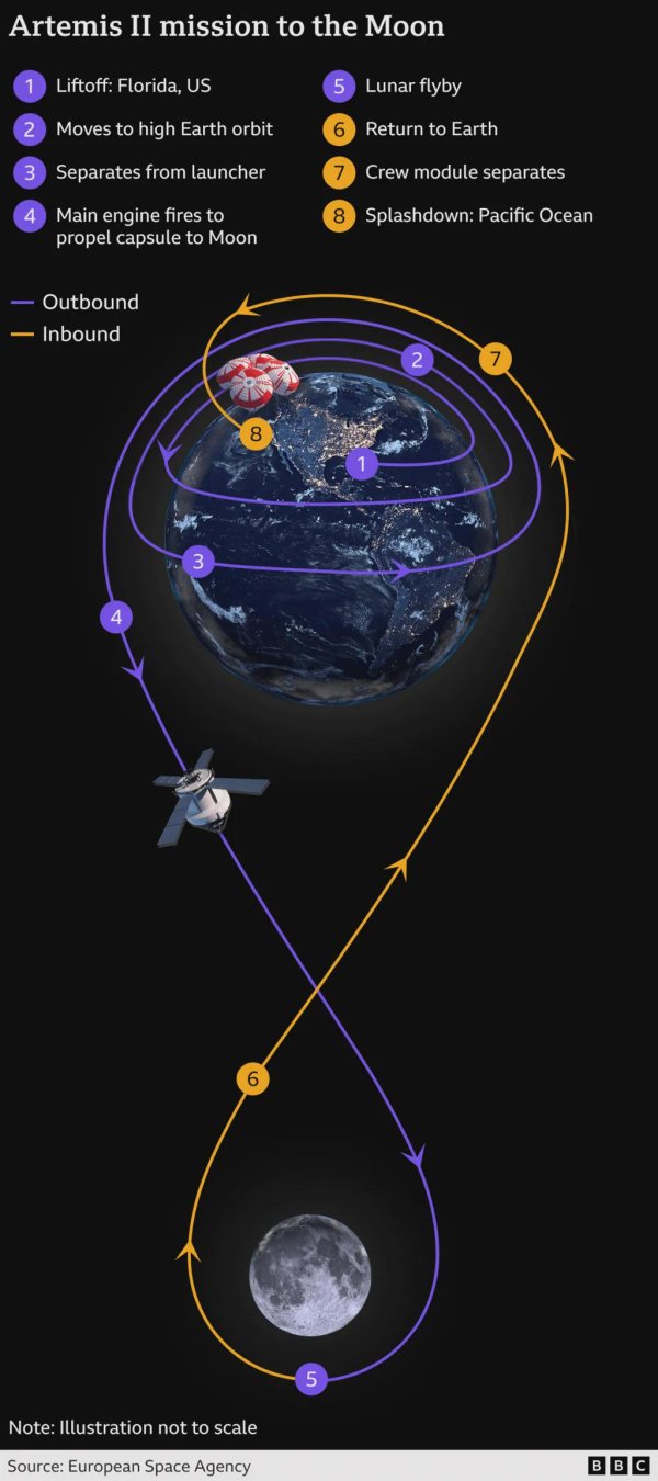 中融证券 NASA公布宇航员绕月时间表，时隔半世纪重返深空